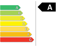 Energiesparende LED-Lampen (Klasse A)